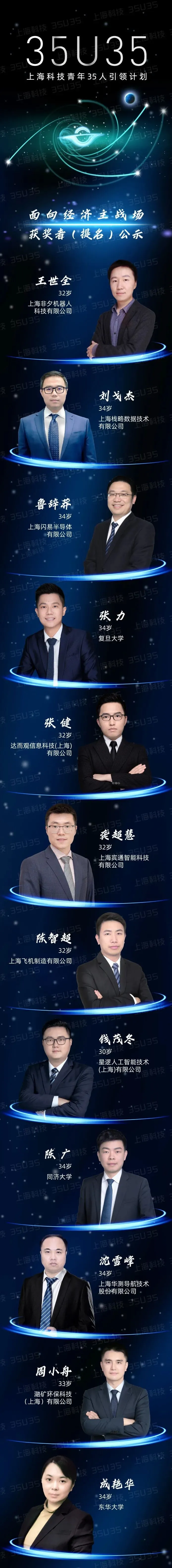 “上海科技青年35人引领计划”终审结果公示