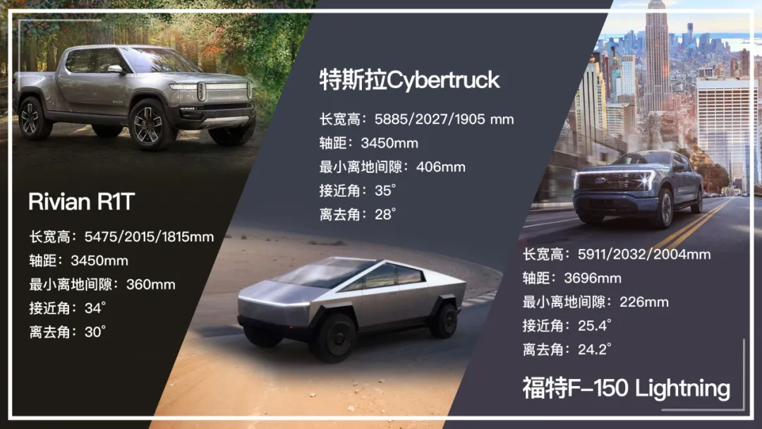 四款电动皮卡全数据评测，特斯拉Cybertruck是第一吗