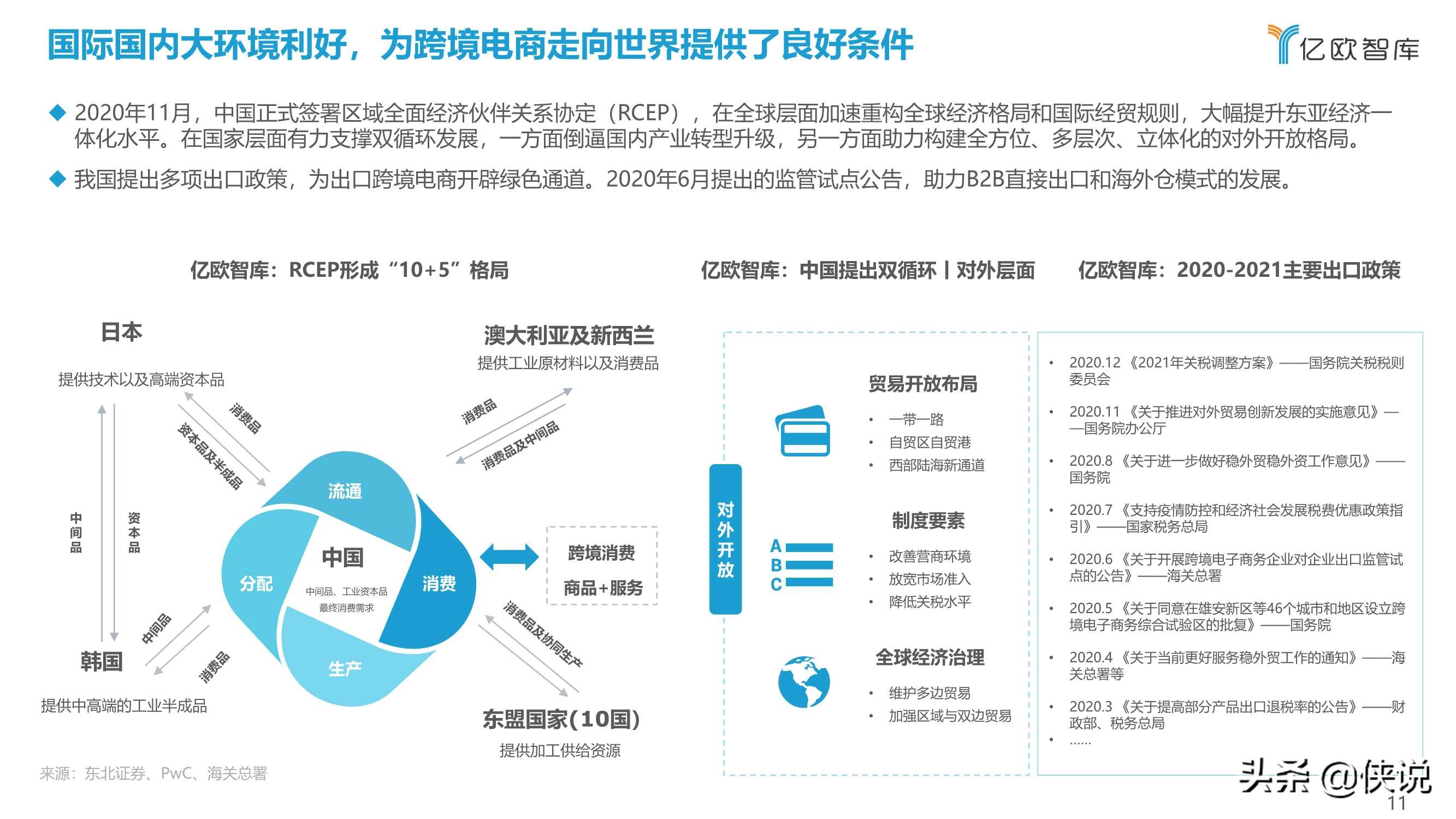 2021中国出口跨境电商发展研究报告：如日方升（亿欧智库）