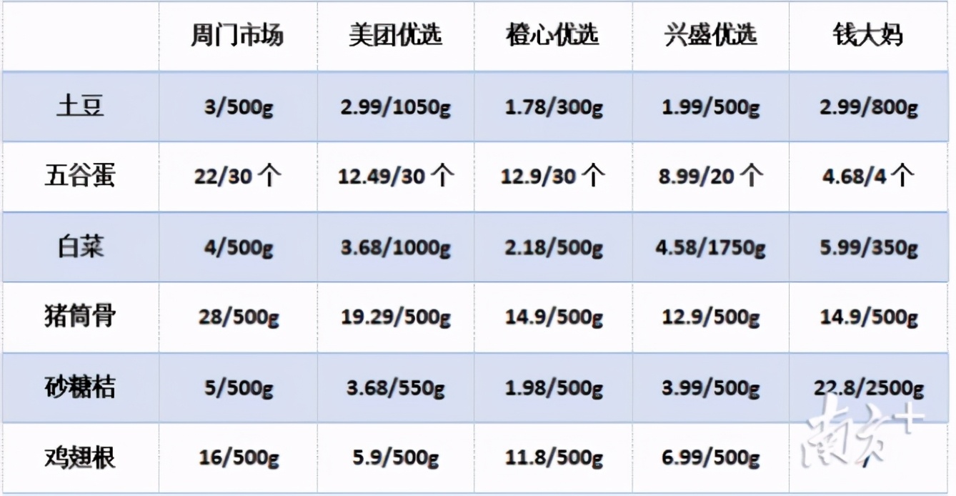 马云失声50天后，再被官媒点评：社区团购，即将打碎你的菜篮子