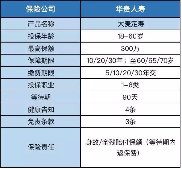 最全保险科普、投保指南,值得收藏 第7张 最全保险科普、投保指南,值得收藏 第7张