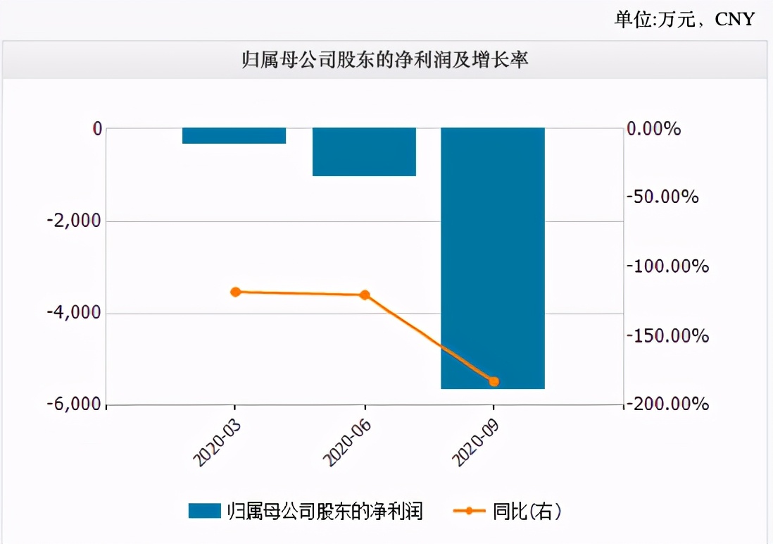 三盛教育业绩变脸收深交所关注函 频繁收购致商誉风险高企