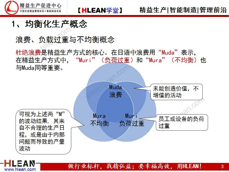 「精益學堂」精益生產之均衡化生產