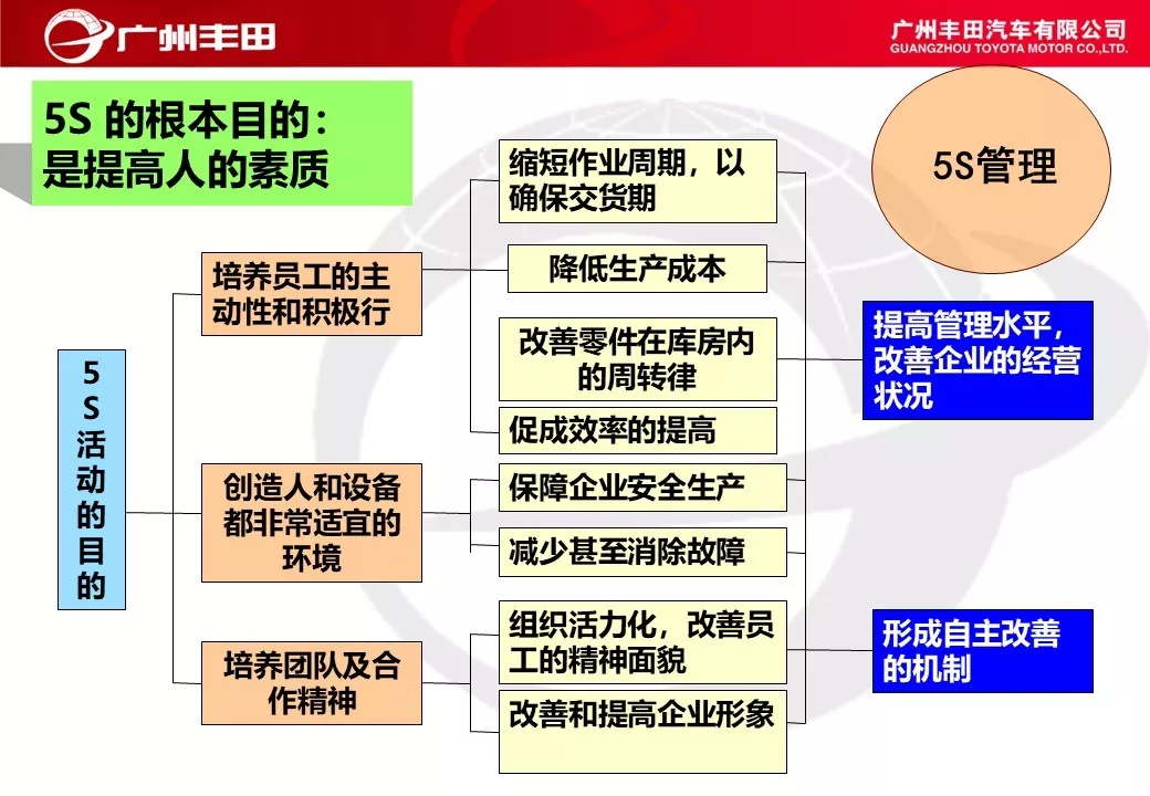 「标杆学习」学学别人家是如何进行车间管理能力提升