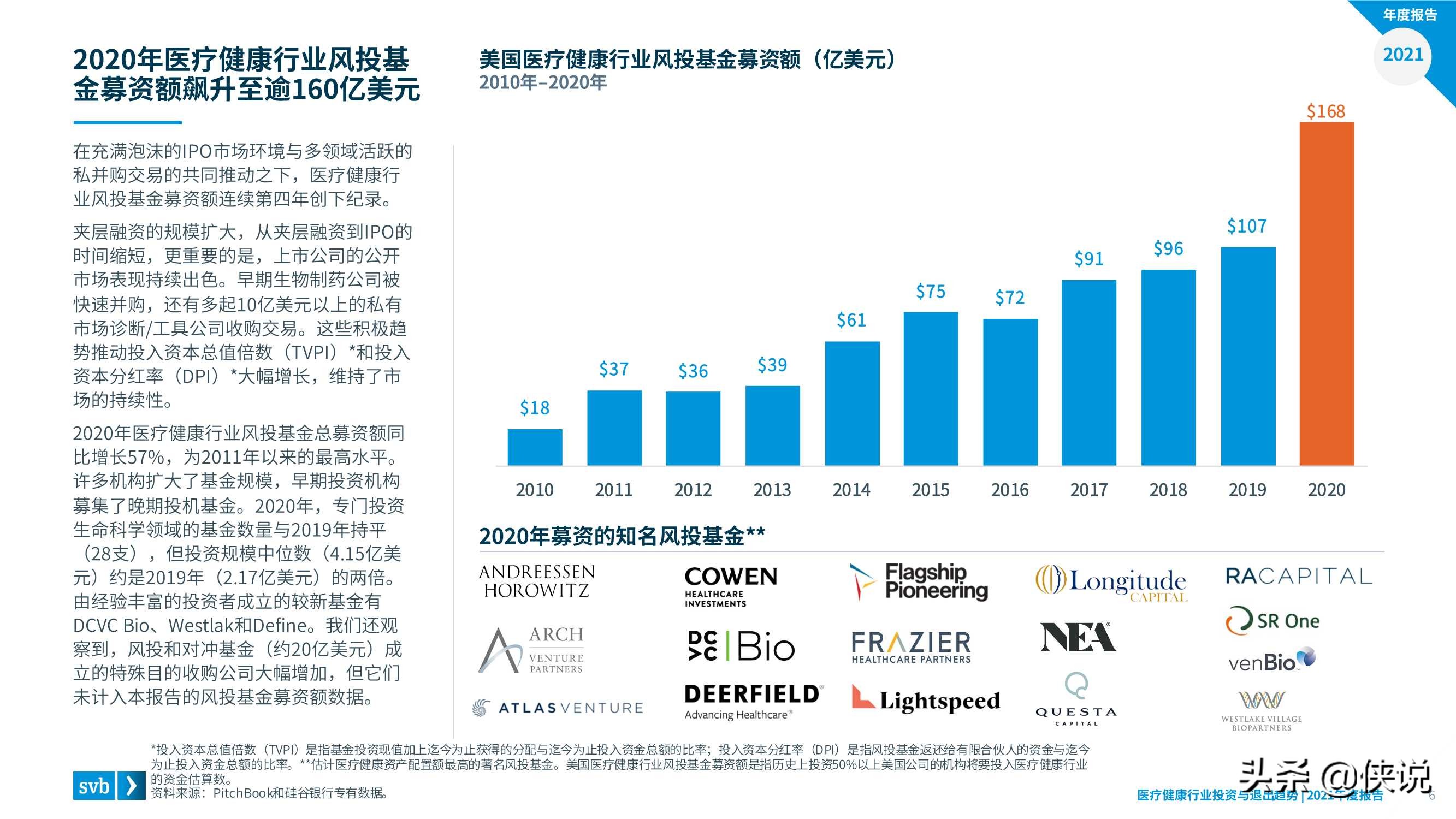 2021医疗健康行业投资与退出趋势报告