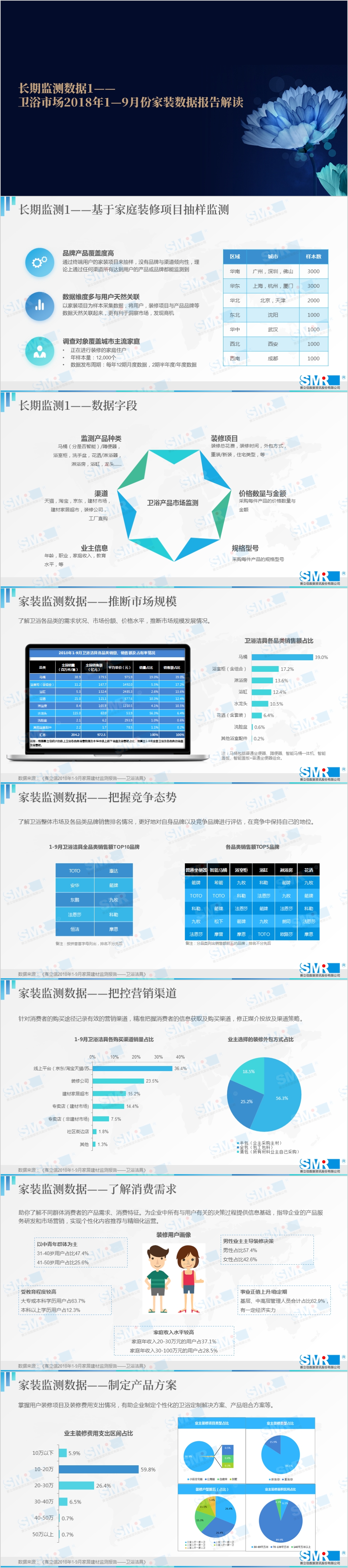 演讲干货｜家装消费级变，营销人如何做数据洞察