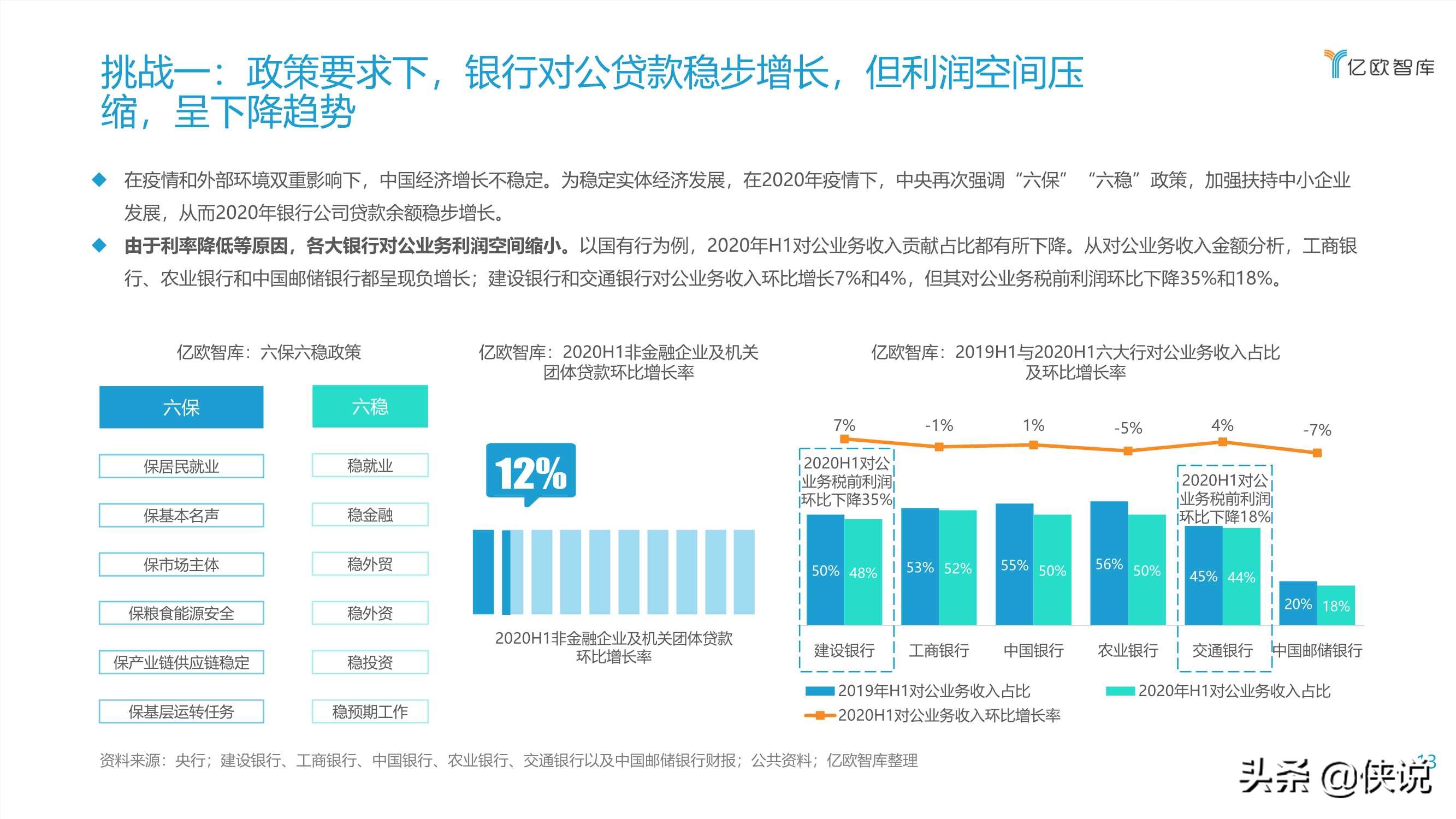 2021数字化转型下银行发展供应链金融研究报告