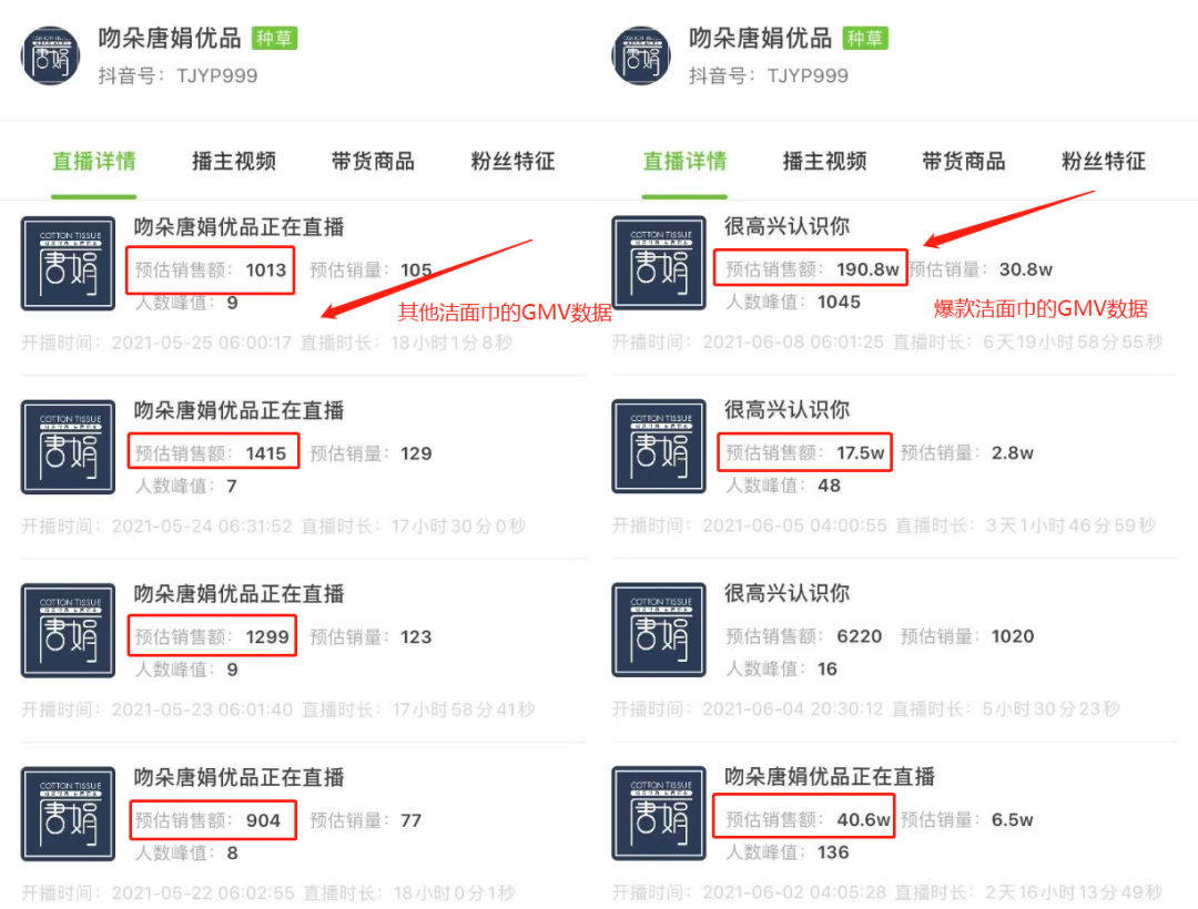 一周销量27.8w，迅速打爆低粉抖音直播间的神仙单品来袭