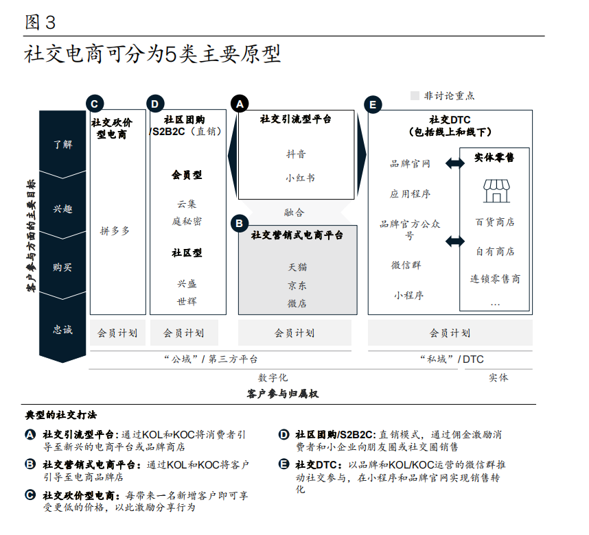 麥肯錫中國消費者報告2021：探索數字化營銷