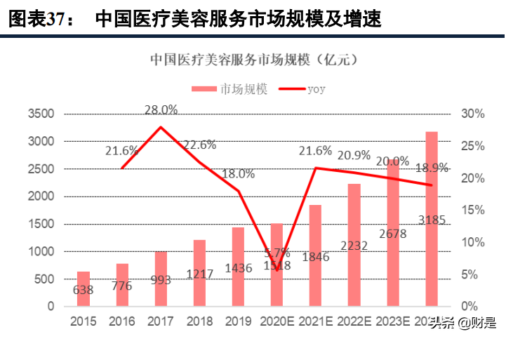 功能性护肤品行业研究报告：高景气赛道，强医研壁垒，国货正崛起