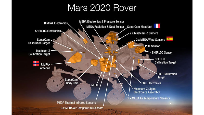 NASA发布Perseverance火星探测器的五项技术-第2张图片-IT新视野