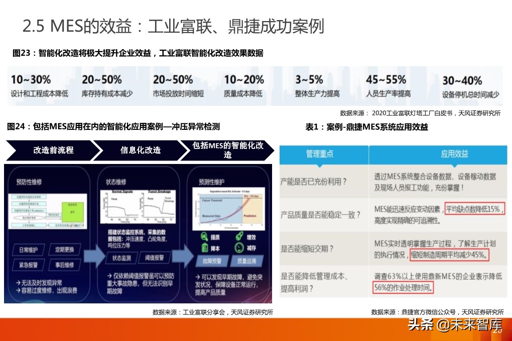 工业软件专题报告：MES，工业软件灵魂