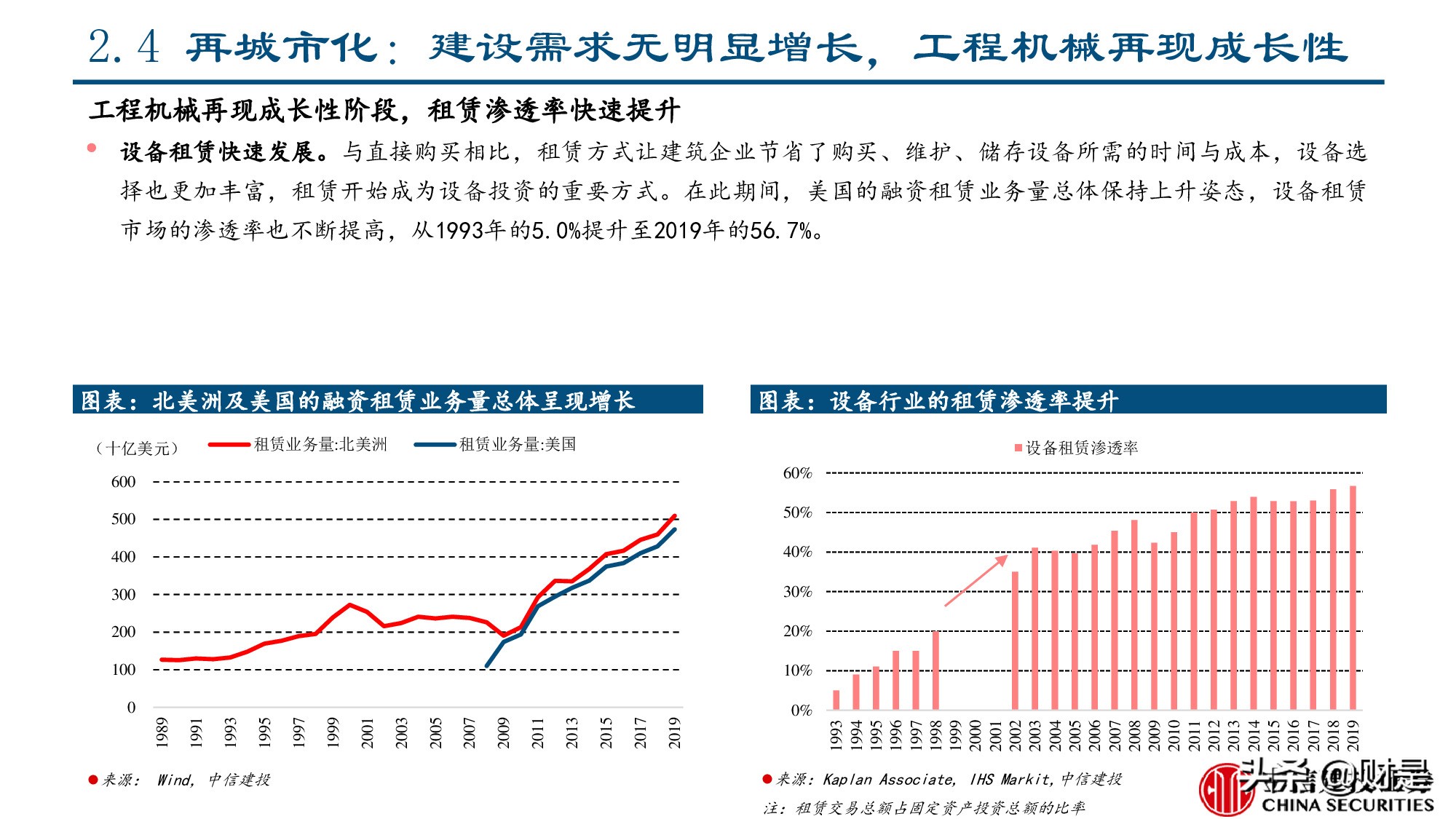 工程机械行业专题报告：美国工程机械的复盘与启示