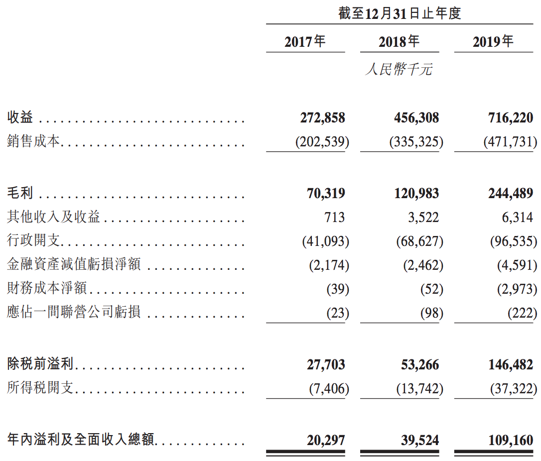 正荣服务频现高管离职：行政总裁、CFO已换人，欧宗荣接连增持