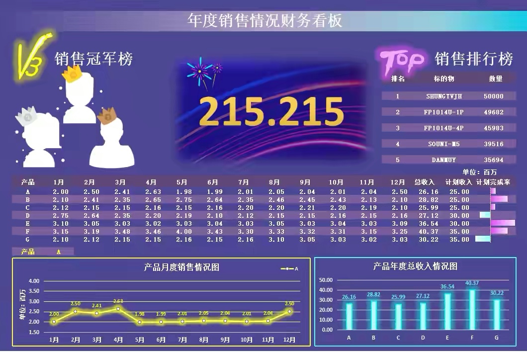 财务总监：你到底用了多少Excel函数公式，编出这么牛的财务报表