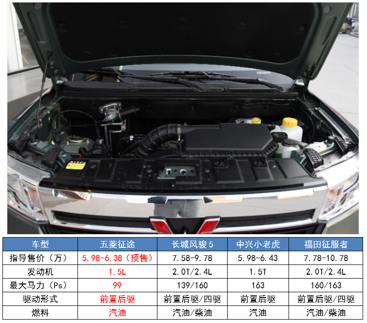 五大“顶流”新车，个个都有杀手锏，谁最有机会成为“爆款”？