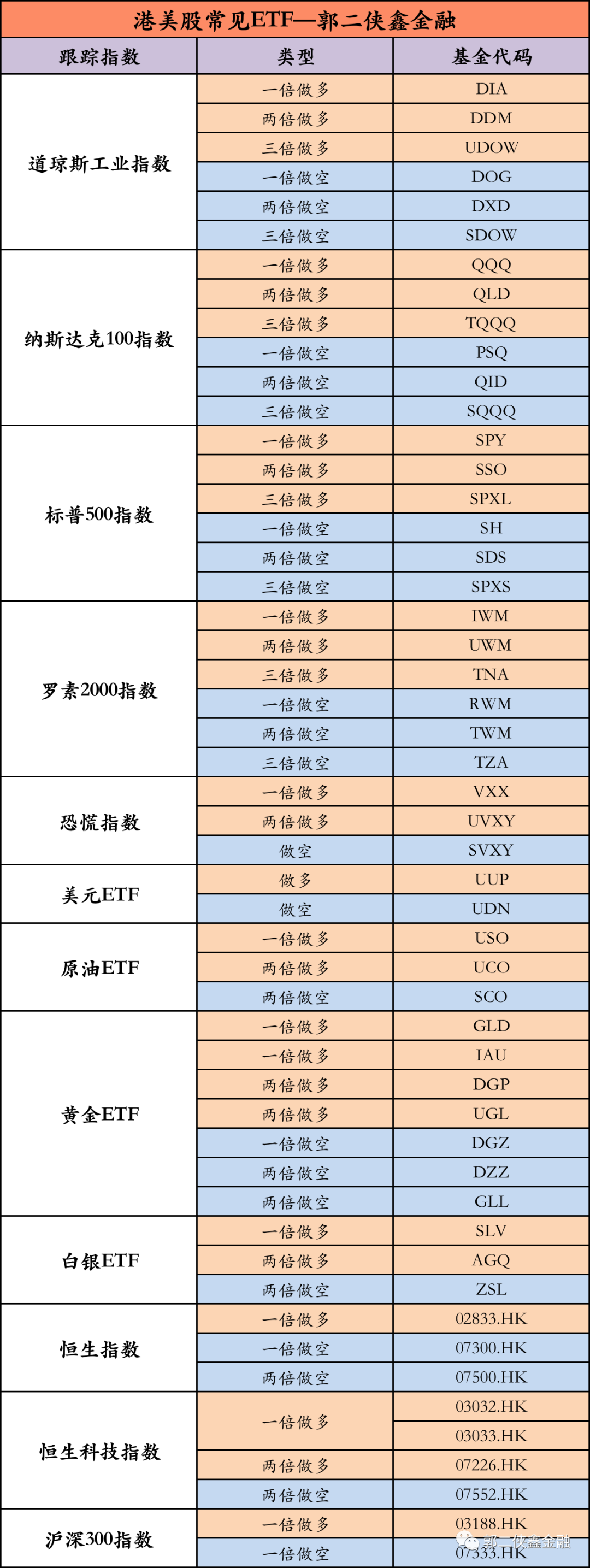 美股ETF大全，投資美股ETF必備，建議收藏