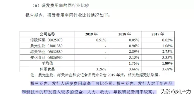 香菇醬vs辣椒醬，仲景食品對標(biāo)了老干媽，你喜歡哪家？