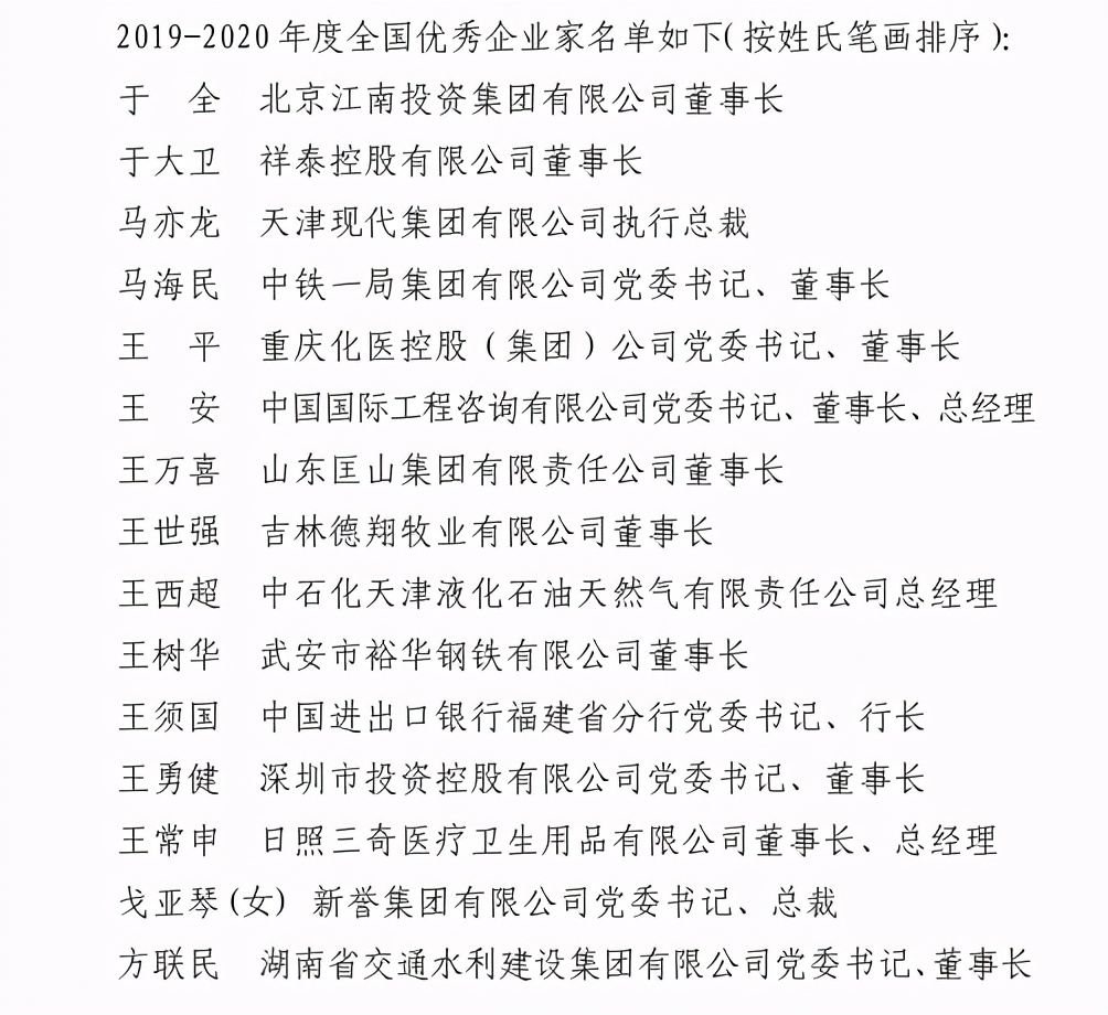 關(guān)于表彰2019—2020年度全國優(yōu)秀企業(yè)家的決定（附名單）