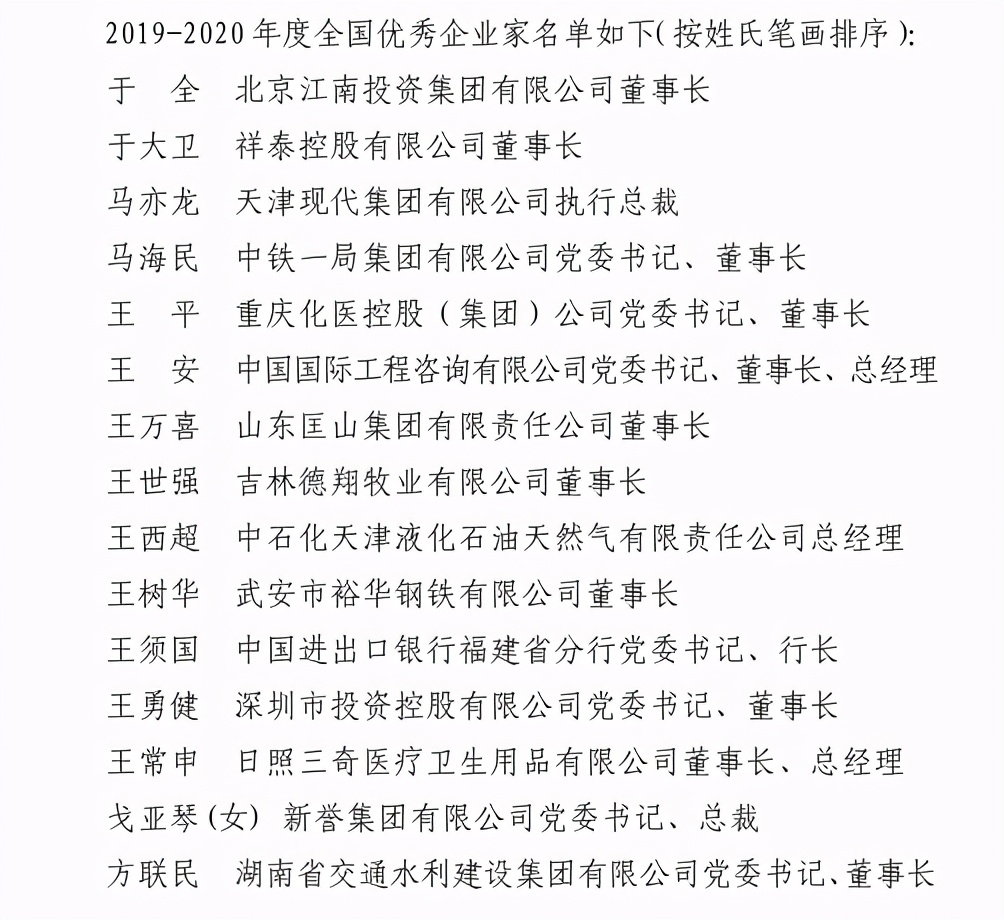 关于表彰2019—2020年度全国优秀企业家的决定（附名单）