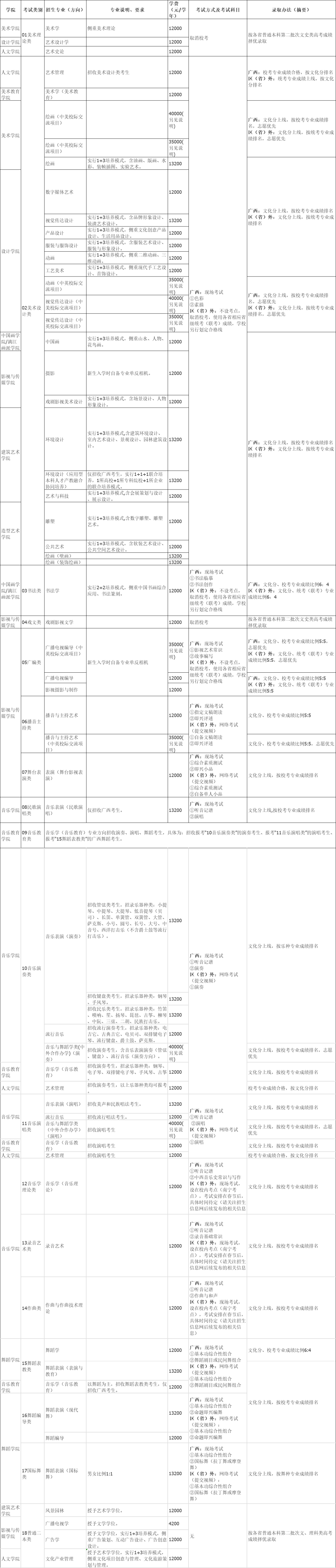 文过专排！广西艺术学院2021年本科招生简章发布