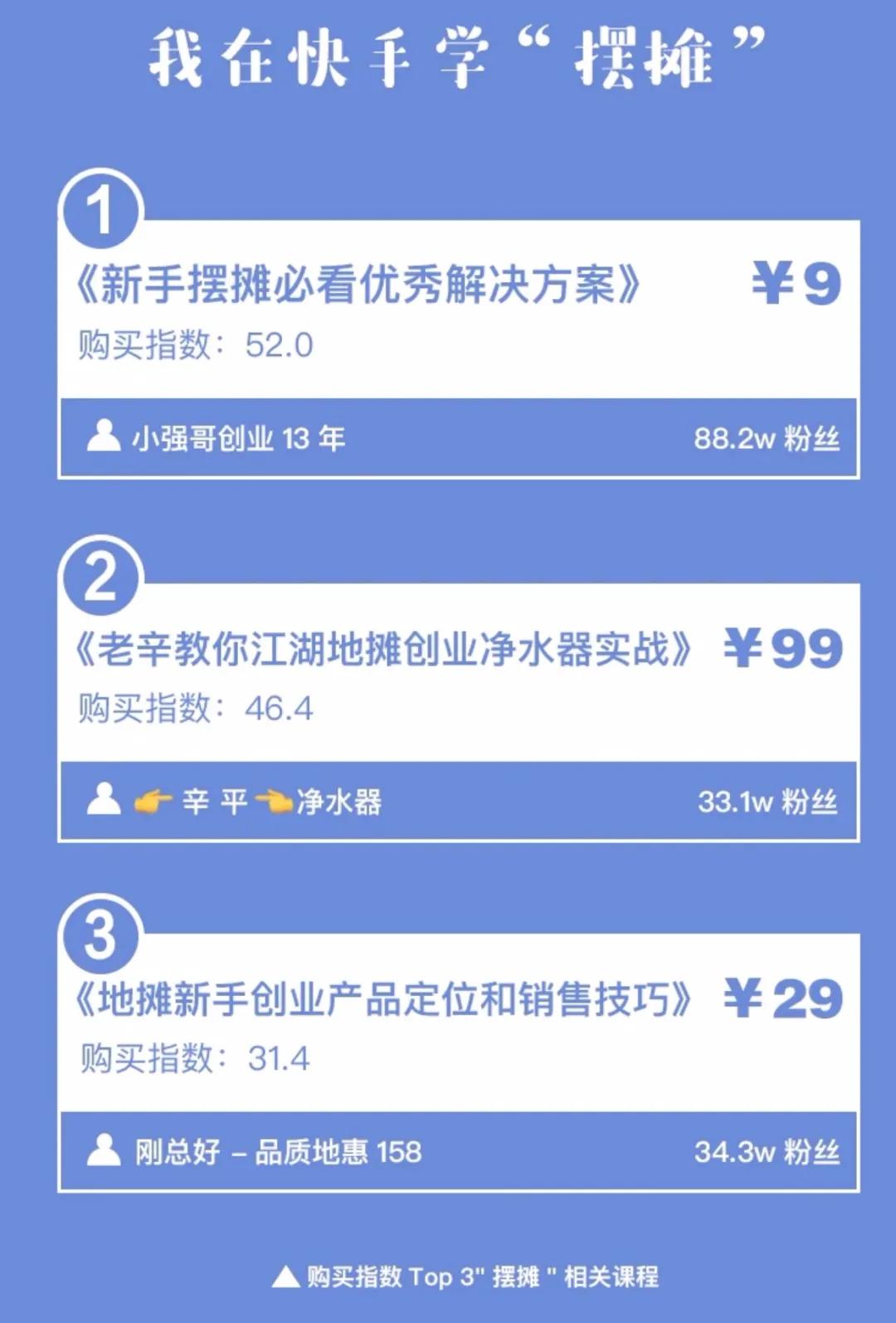 抖音快手的“地摊热”
