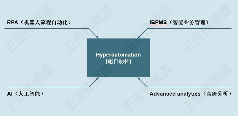 数字化转型具体落地有着落，超自动化开启RPA红利时代
