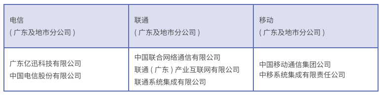 2020年广东地区运营商ICT项目中标情况分析