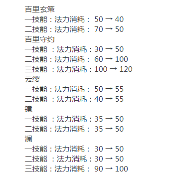 王者荣耀8.13更新：S25赛季内容开测，辅助装大改，澜/镜再次削弱