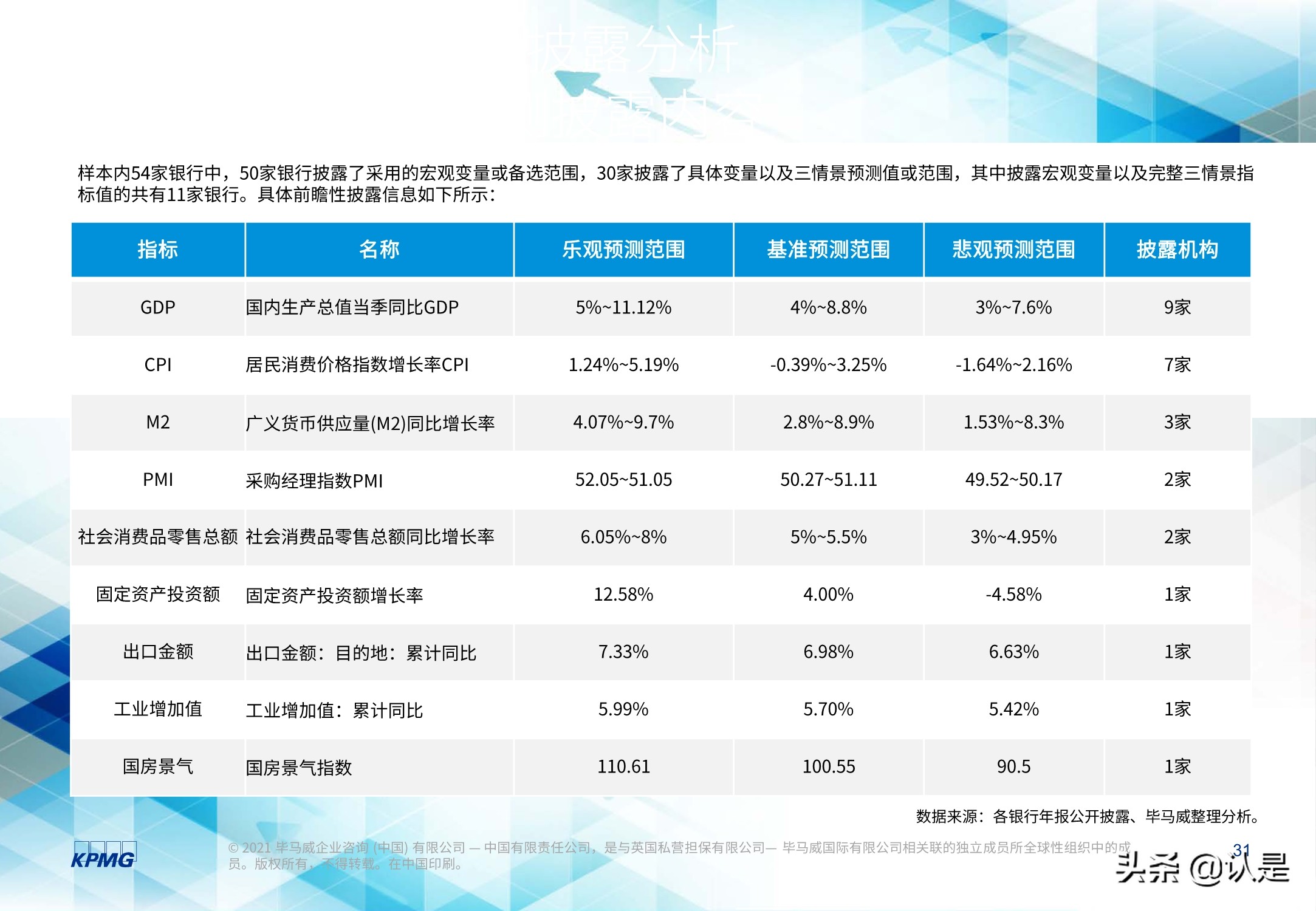 2020年度上市银行新准则执行情况分析