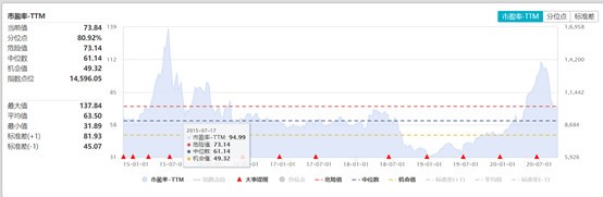 A股唯一医疗ETF跟踪标的指数｜中证医疗指数投资价值深度分析