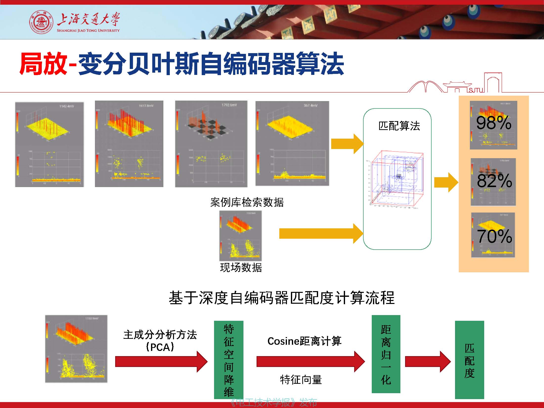 上海交通大學(xué)江秀臣教授：物聯(lián)網(wǎng)人工智能與電力設(shè)備智能化