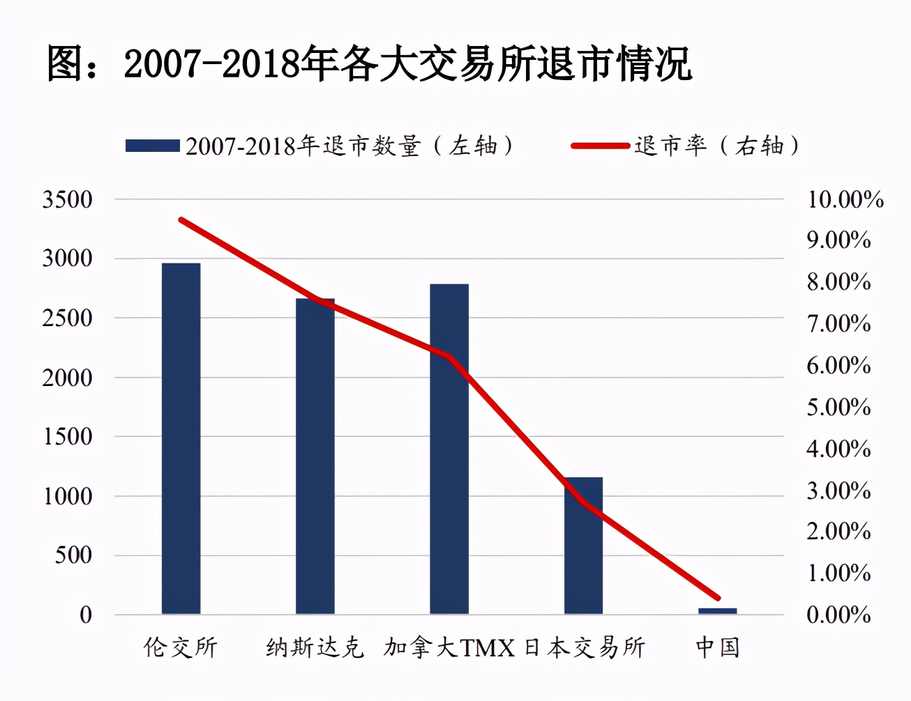 非银金融行业2021年度策略：顺周期、金融科技、资本市场改革