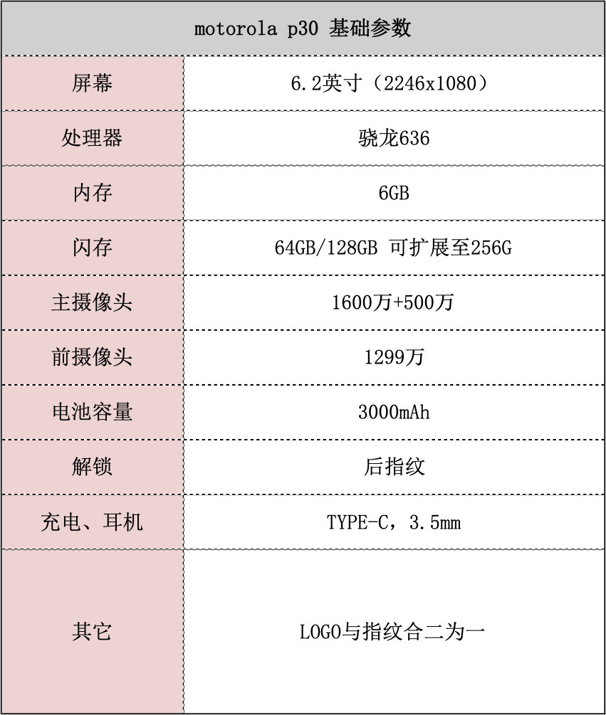 motorola p30评测来了 简直就是iPhone X的安卓版