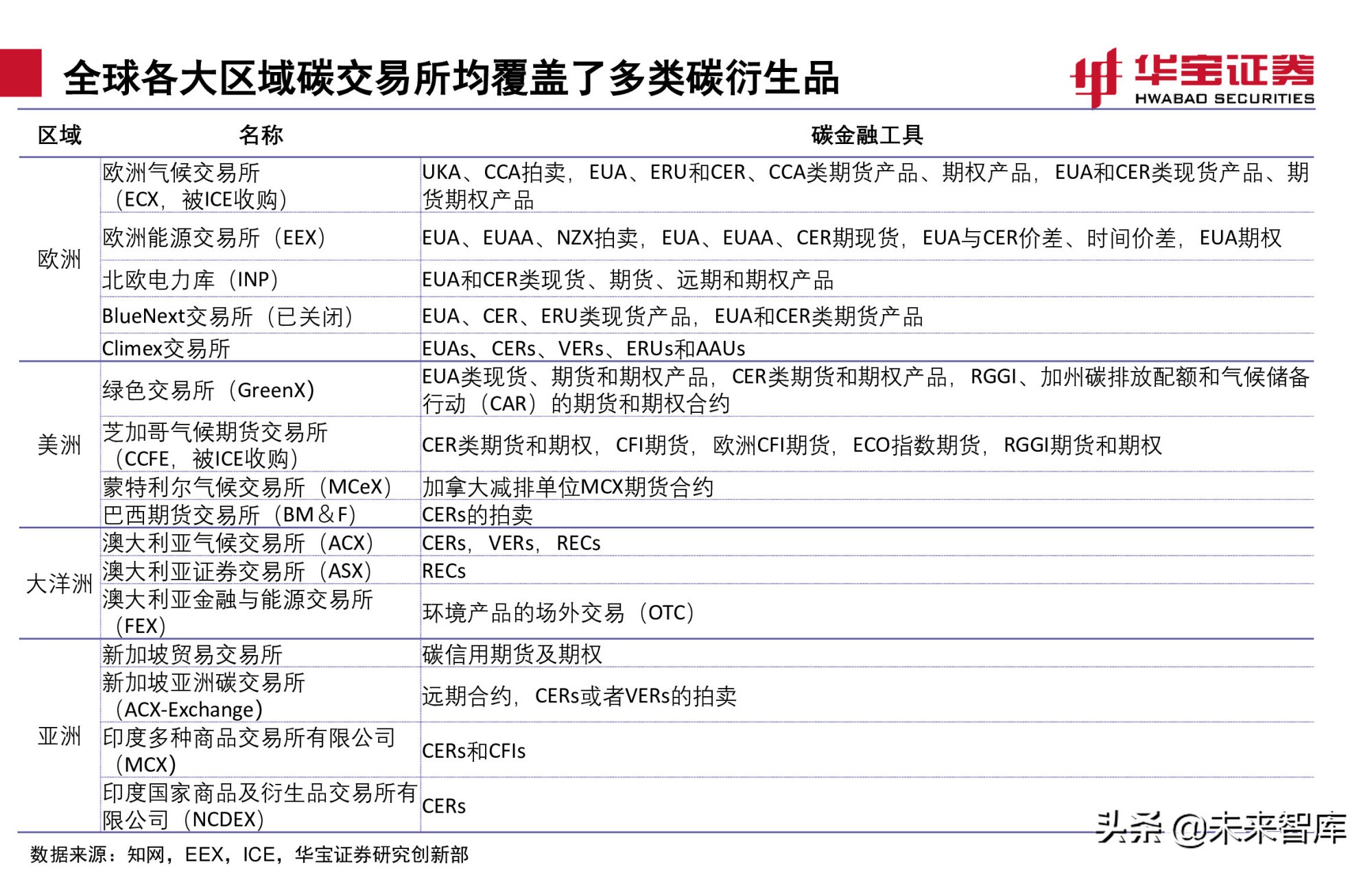 碳交易专题报告：全国碳市场上线倒计时，详解国内外碳交易机制
