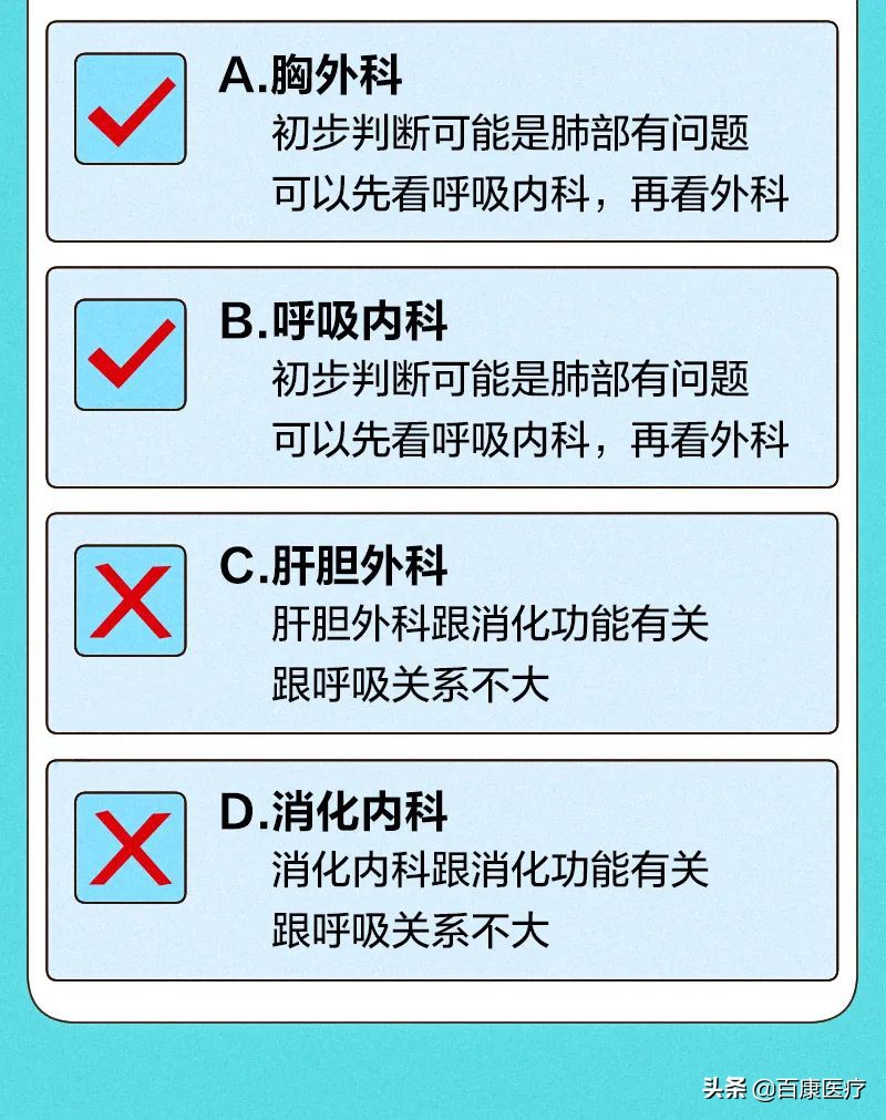 看病不知道该挂哪科？一张图教你如何挂号
