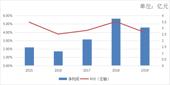 二更这只股，更精度的导航，会有更高的股价吗