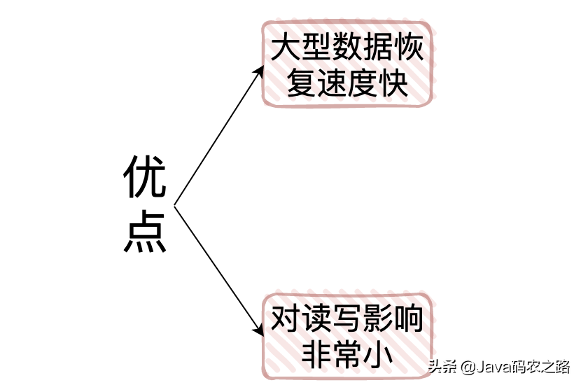 用了这么久的Redis，你懂它吗？