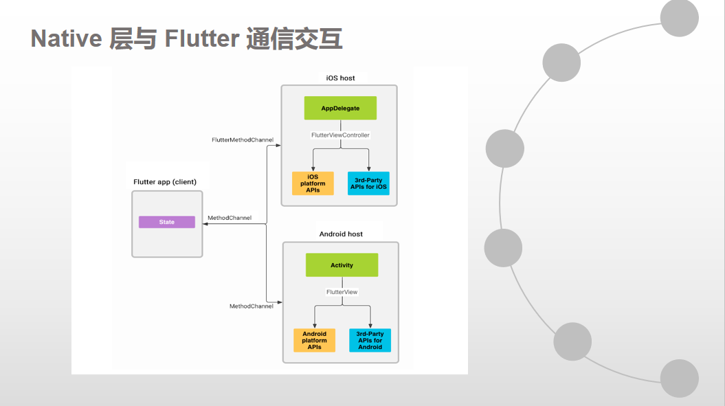 融云 X- Meetup 技术沙龙广州站：全球通信云技术分享