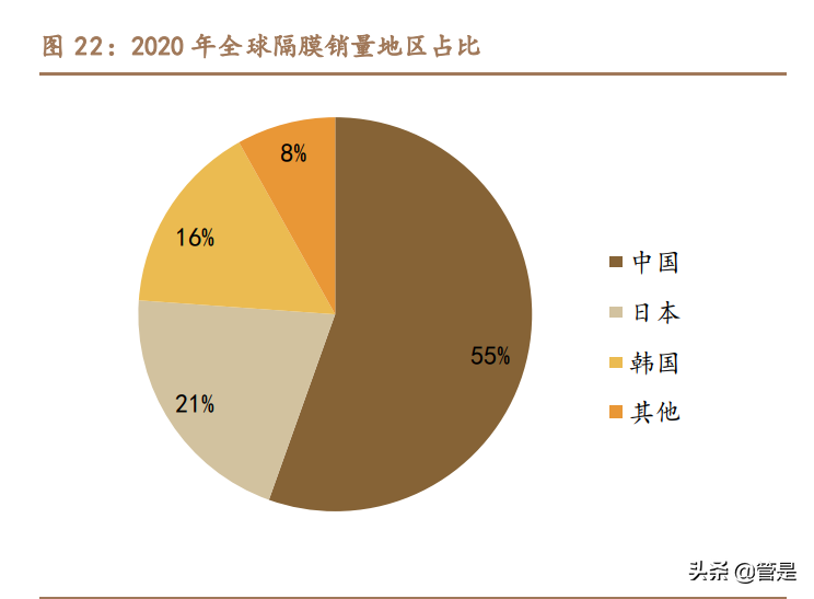 恩捷股份专题报告：成本铸就壁垒，湿法隔膜龙头乘风破浪