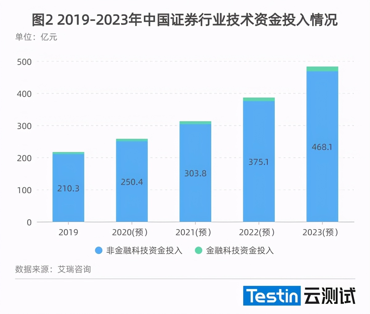 （2021年度）证券行业应用质量白皮书