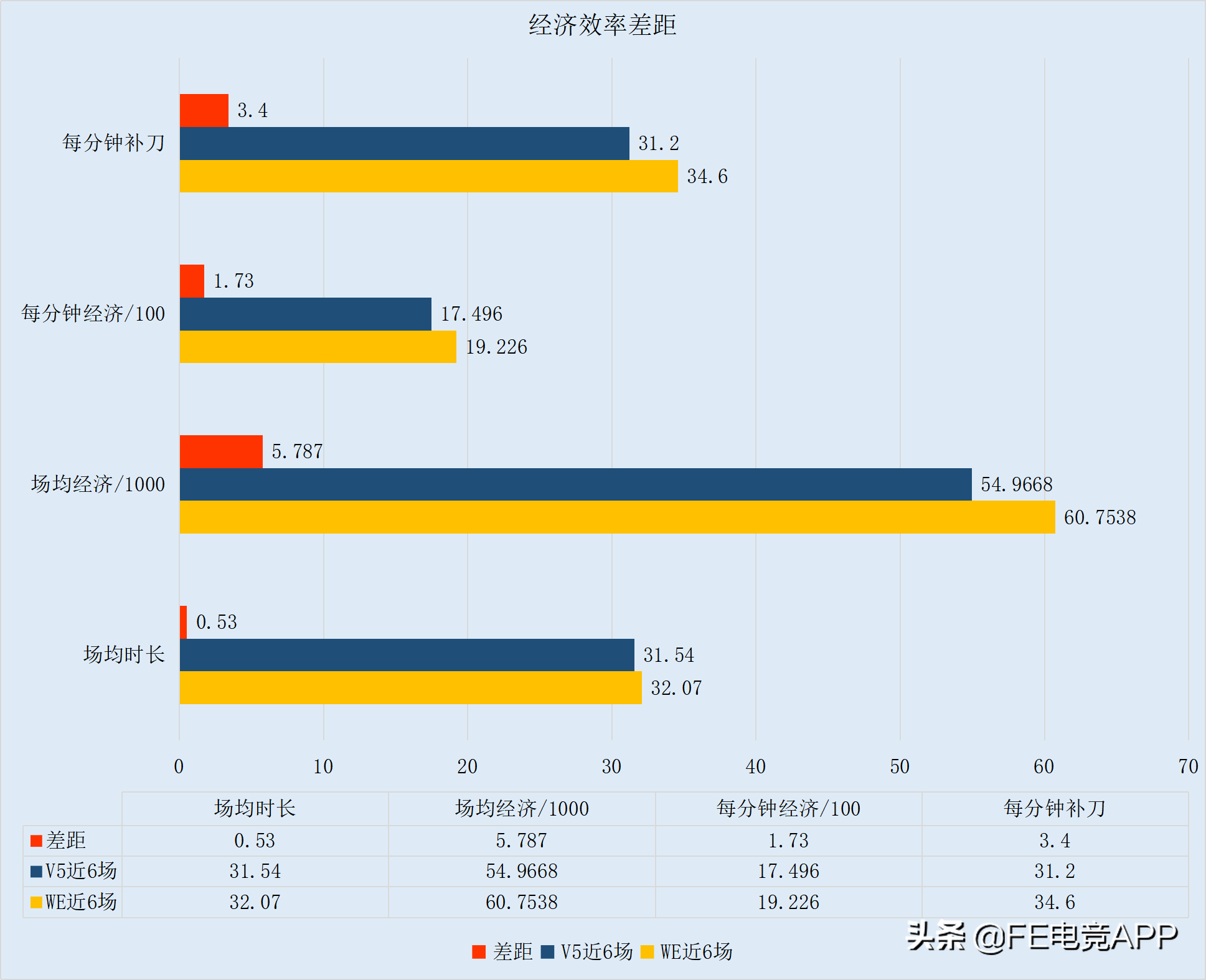 " the look up before FE " V5 meets WE head-on to perform be opposite by force by force definitely, 