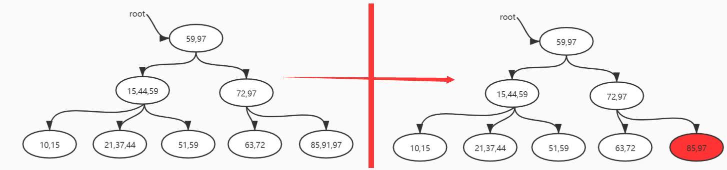 字节面试数据结构与算法：B+树的删除和插入，不够详细你打我