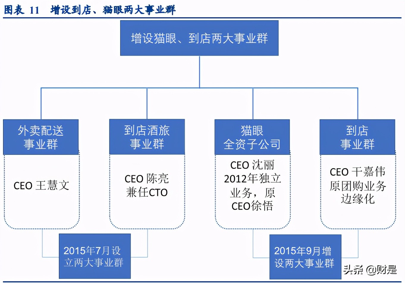 ��������ҵר���о����棺��������ͷ��֯�ܹ���Ǩ�о�