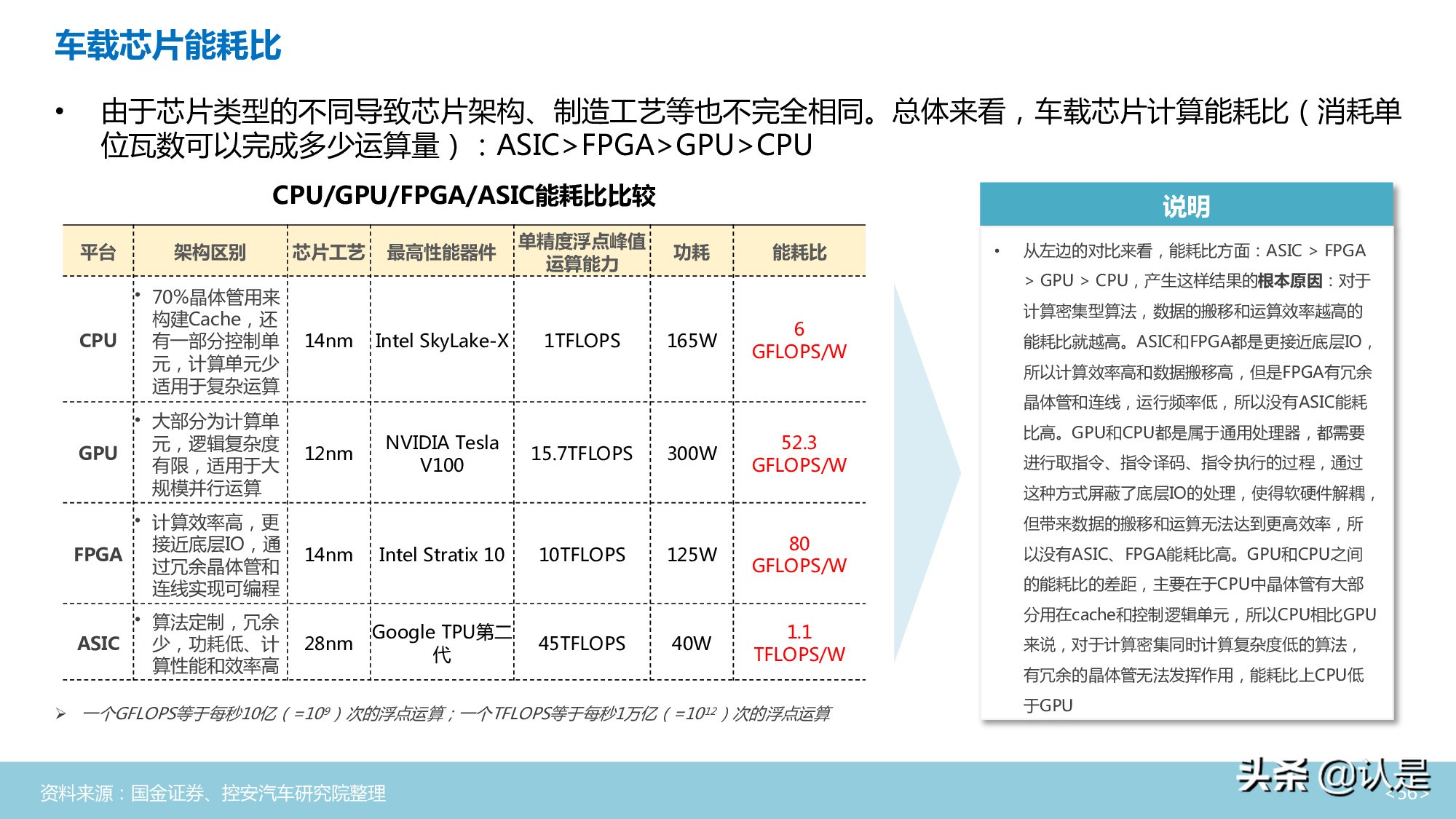 汽车半导体行业深度分析报告