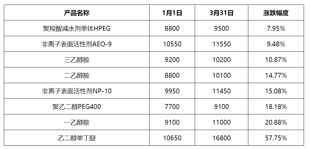 中石油大连石化搬迁有望重启，将带来什么？