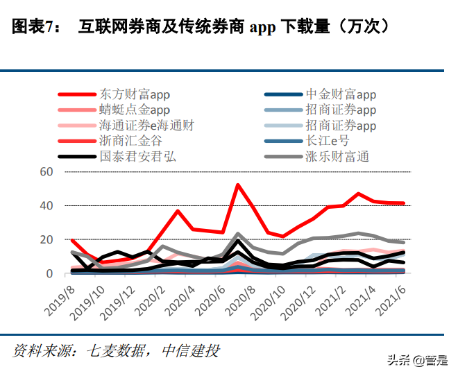 构建保险业务员的数字营销护城河