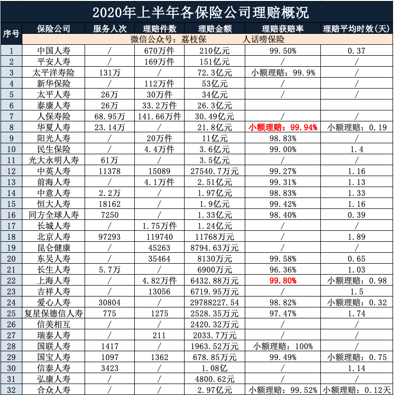 保险公司这么多，哪家最靠谱？ 第1张