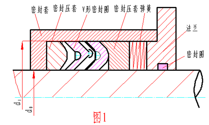 SF6氣體絕緣電流互感器動密封的研究與分析