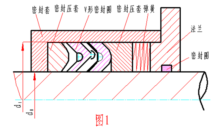 SF6气体绝缘电流互感器动密封的研究与分析